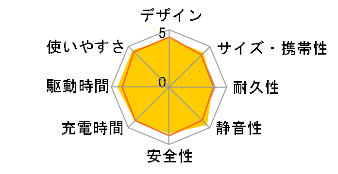 Solix C300 DC Portable Power Station A1726511 [�u���b�N]�̃��[�U�[���r���[