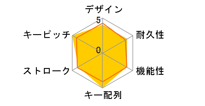Magic Keyboard (JIS) MXCL3J/A�̃��[�U�[���r���[
