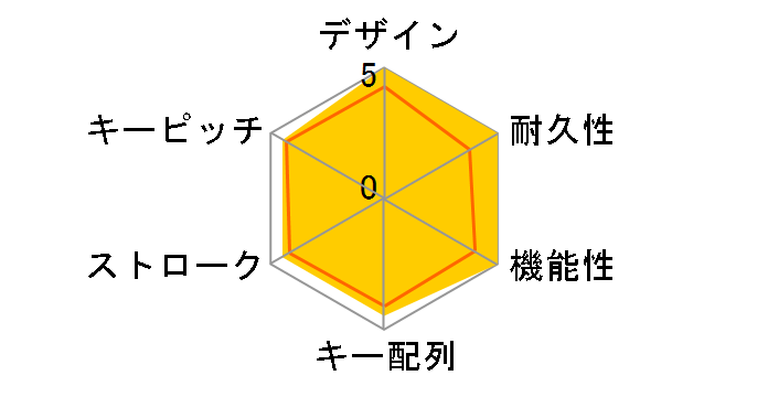 Magic Keyboard (JIS) MXCK3J/A�̃��[�U�[���r���[