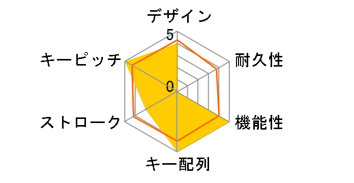 Magic Keyboard �p��(US) MXCK3LL/A�̃��[�U�[���r���[