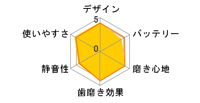 �I�[����B iO2 iOS21C90FG [�O���[��]�̃��[�U�[���r���[