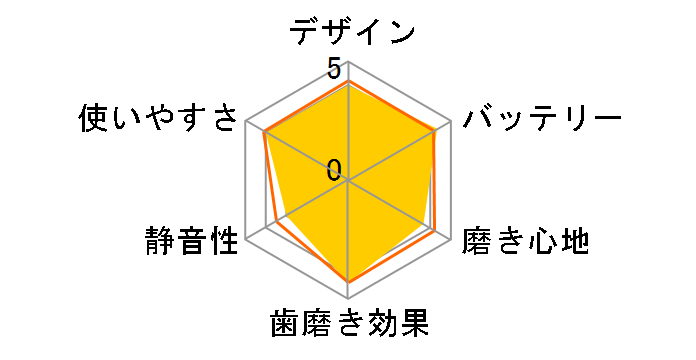 �I�[����B iO3 IOG31C60IB-H [�A�C�X�u���[]�̃��[�U�[���r���[