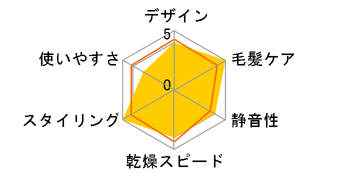 TDX300A-N [�S�[���h]�̃��[�U�[���r���[