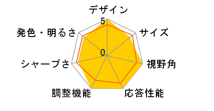 VA34VCPSN [34�C���` ��]�̃��[�U�[���r���[