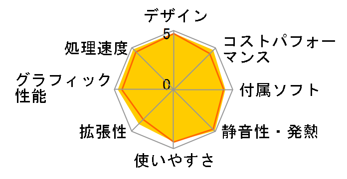 Mac mini MU9D3J/A [�V���o�[]�̃��[�U�[���r���[