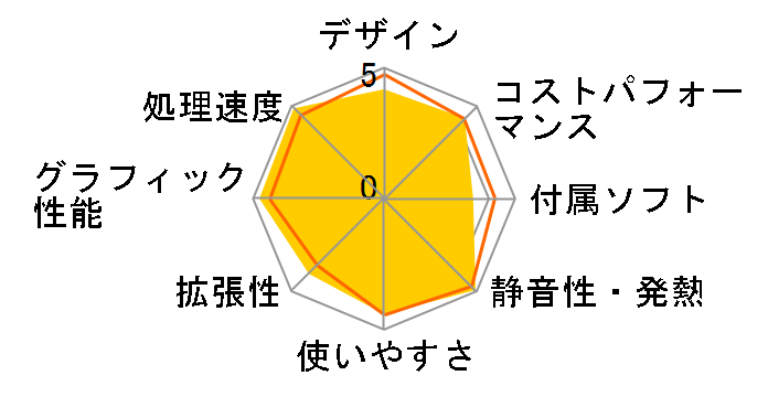 Mac mini MU9E3J/A [�V���o�[]�̃��[�U�[���r���[