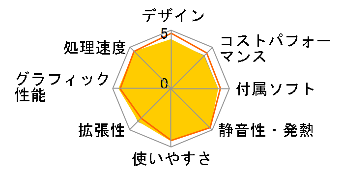 Mac mini MCYT4J/A [�V���o�[]�̃��[�U�[���r���[