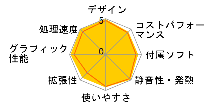 Mac mini MCX44J/A [�V���o�[]�̃��[�U�[���r���[