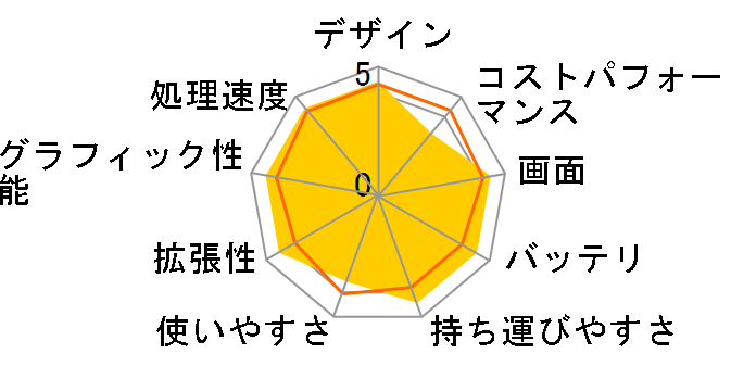 HP 14 Ryzen 5�E16GB�������E512GB SSD�E�t��HD�EIPS�p�l���EOffice Home&Business 2024���� ���i.com���胂�f�� [�i�`�������V���o�[]�̃��[�U�[���r���[