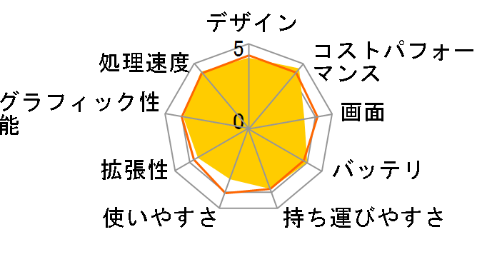 HP 15 Ryzen 5�E16GB�������E512GB SSD�E�t��HD�EIPS�p�l���EOffice Home&Business 2024���� ���i.com���胂�f�� [�i�`�������V���o�[]�̃��[�U�[���r���[