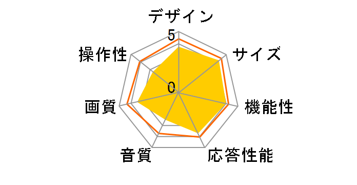 AQUOS 2T-C43GF2 [43�C���`]�̃��[�U�[���r���[