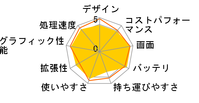 MacBook Pro Liquid Retina XDR�f�B�X�v���C 14.2 MCX04J/A [�X�y�[�X�u���b�N]�̃��[�U�[���r���[