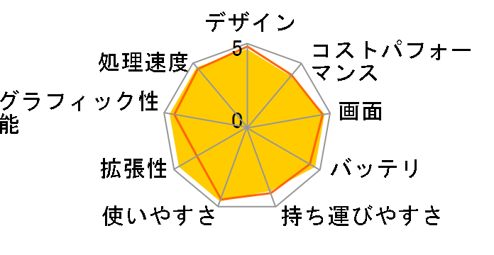 MacBook Pro Liquid Retina XDR�f�B�X�v���C 14.2 MX2J3J/A [�X�y�[�X�u���b�N]�̃��[�U�[���r���[