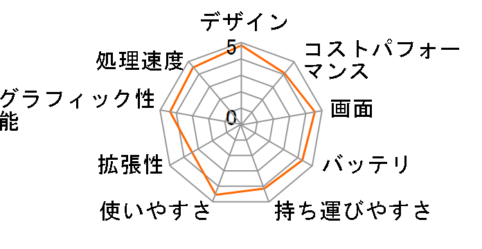 MacBook Pro Liquid Retina XDR�f�B�X�v���C 16.2 MX2Y3J/A [�X�y�[�X�u���b�N]�̃��[�U�[���r���[