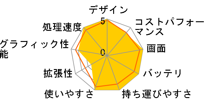 MacBook Air Liquid Retina�f�B�X�v���C 13.6 MC8M4J/A [�X�y�[�X�O���C]�̃��[�U�[���r���[