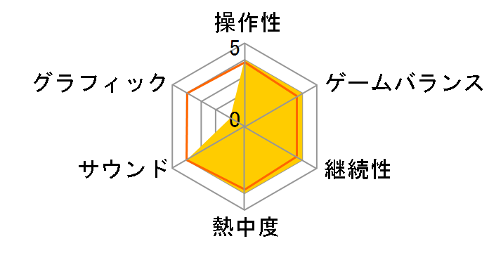 Wizardry�O�` �܂̎��� [Nintendo Switch]�̃��[�U�[���r���[