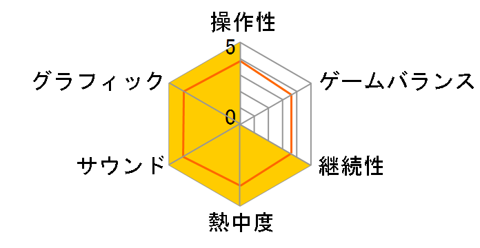 ���z�S���̃J���C�h�X�R�[�v2 [�ʏ��] [Nintendo Switch]�̃��[�U�[���r���[