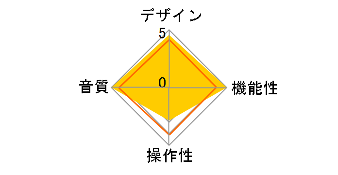 CR60 BK [Black]�̃��[�U�[���r���[