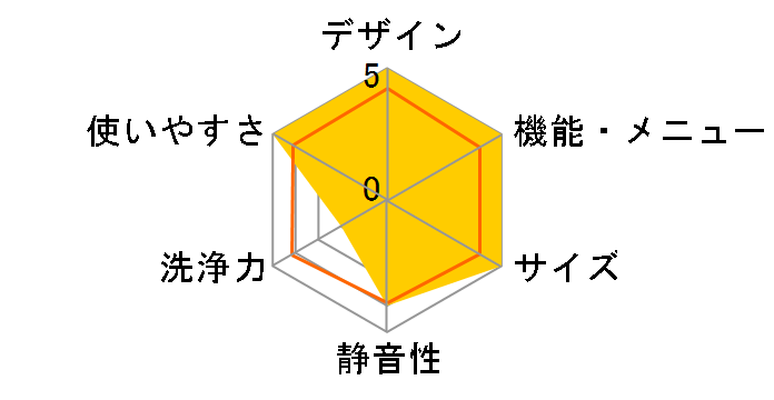 AQW-P7R-W [�z���C�g]�̃��[�U�[���r���[