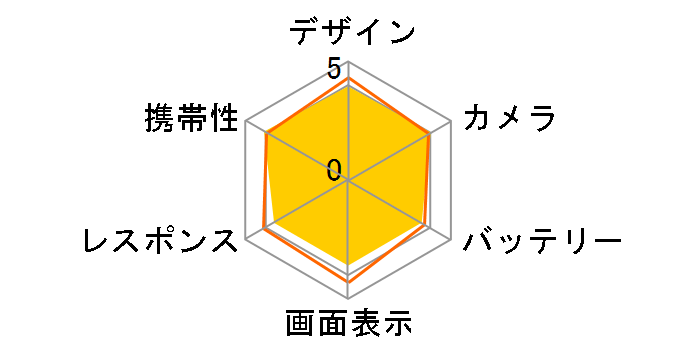 �炭�炭�X�}�[�g�t�H�� Lite MR01 SIM�t���[ [�S�[���h]�̃��[�U�[���r���[