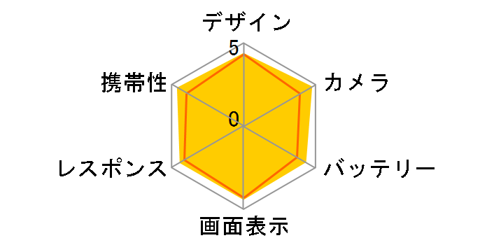 �炭�炭�X�}�[�g�t�H�� F-53E docomo [�s���N]�̃��[�U�[���r���[