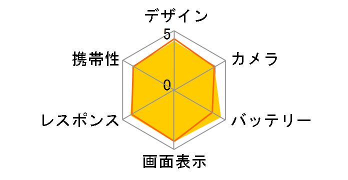 �炭�炭�X�}�[�g�t�H�� a A401FC ���C���o�C�� [�f�B�[�v�u���[]�̃��[�U�[���r���[