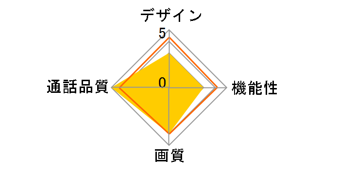 WT100RG�̃��[�U�[���r���[