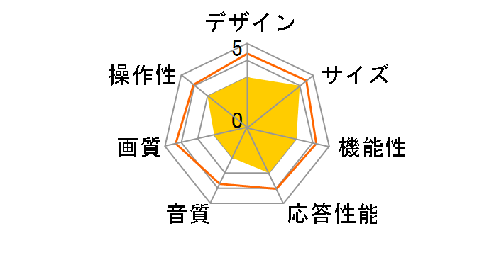 GH-STM32GTVBC-BK [32�C���`]�̃��[�U�[���r���[