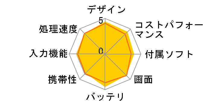 Lenovo Chromebook Duet Gen 9 Chrome OS�EMediaTek Kompanio 838�E4GB�������[�E128GB eMMC�E10.95�^WUXGA�t������ �}���`�^�b�`�Ή� 83HH000UJP [���i�O���[]�̃��[�U�[���r���[