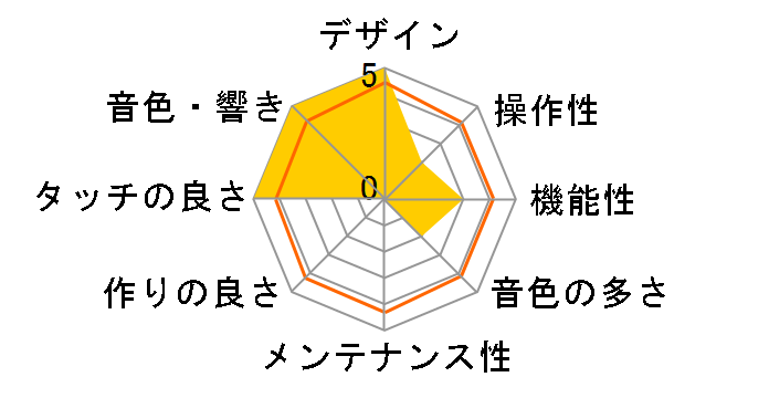 Clavinova CLP-825WH [�z���C�g�E�b�h��]�̃��[�U�[���r���[