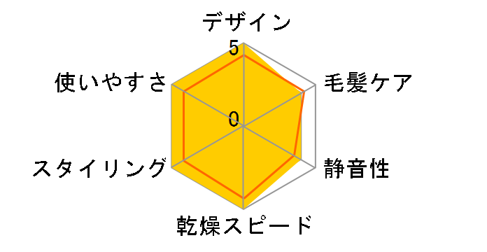 �����X�^�[ KHD-W995/W [�z���C�g]�̃��[�U�[���r���[