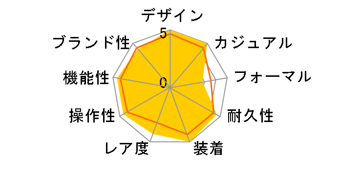 G-SHOCK Charles Darwin Foundation�R���{���[�V�������f�� GA-B2100CD-1A7JR�̃��[�U�[���r���[