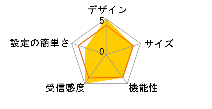 Omada ER706W(EU)�̃��[�U�[���r���[