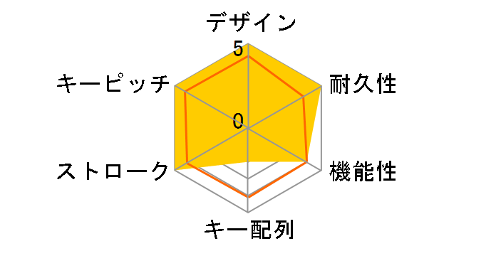 V custom TK-VK720ALWH [�z���C�g]�̃��[�U�[���r���[