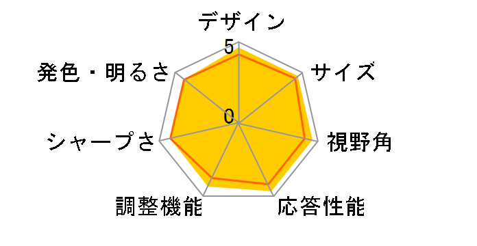 RM-G276N [27�C���`]�̃��[�U�[���r���[