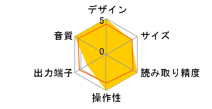 DCD-3000NE-SP [�v���~�A���V���o�[]�̃��[�U�[���r���[