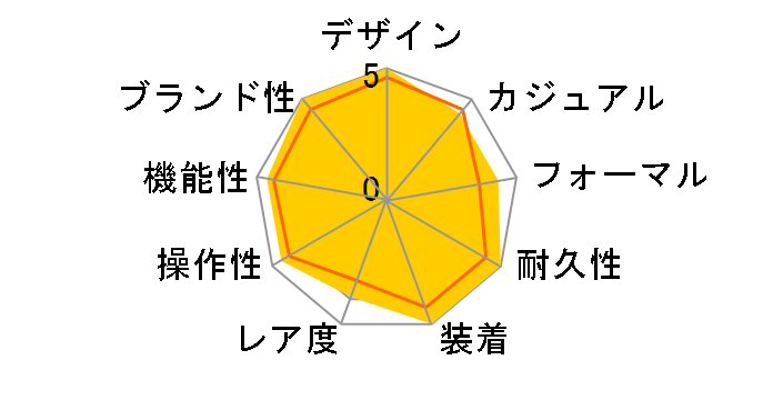 �X�s�[�h�}�X�^�[ �L�O���f�� �t�@�[�X�g �I���K �C�� �X�y�[�X 310.30.40.50.06.001�̃��[�U�[���r���[