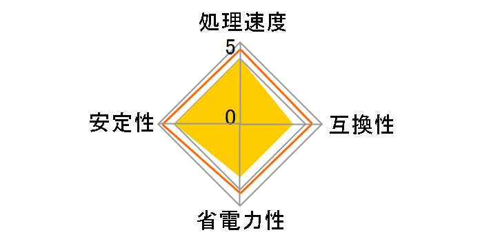 Ryzen 5 5600T BOX�̃��[�U�[���r���[