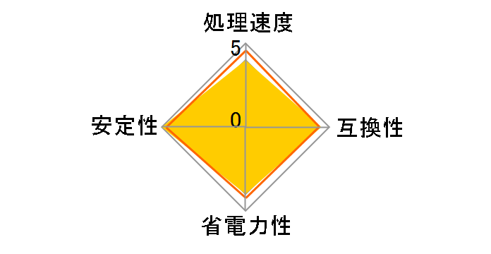Ryzen 5 5600XT BOX�̃��[�U�[���r���[