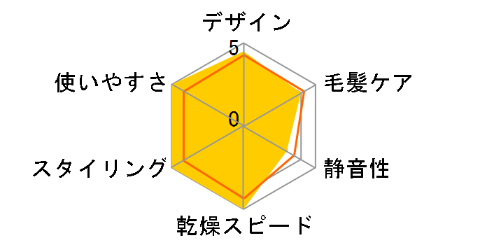 baton BD-S1-NB [�l�C�r�[]�̃��[�U�[���r���[