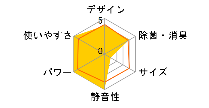 ������ MSZ-FZV4025S-W [�s���A�z���C�g]�̃��[�U�[���r���[