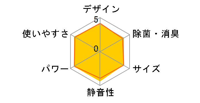 ������ MSZ-ZXV5625S-W [�s���A�z���C�g]�̃��[�U�[���r���[