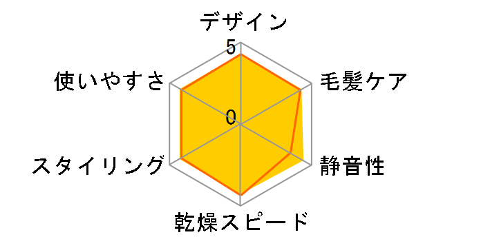 Angelique MXDR-700A-GY [�O���[]�̃��[�U�[���r���[