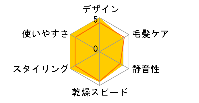 Angelique MXDR-500A-GY [�O���[]�̃��[�U�[���r���[