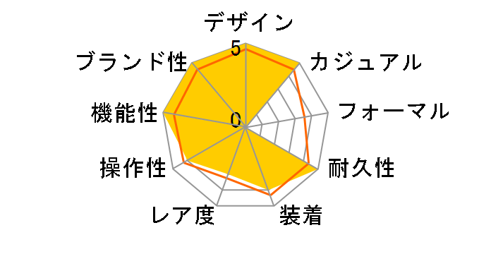 G-SHOCK �}�X�^�[ �I�u G EARTHWATCH�R���{���[�V�������f�� GW-9501KJ-8JR�̃��[�U�[���r���[