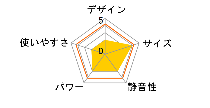 ACH-E12C-W [�z���C�g]�̃��[�U�[���r���[