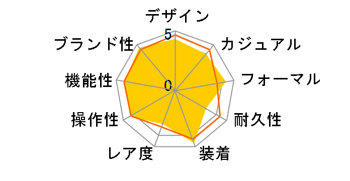 �v���X�y�b�N�X �_�C�o�[�X�L���[�o SBDC201�̃��[�U�[���r���[