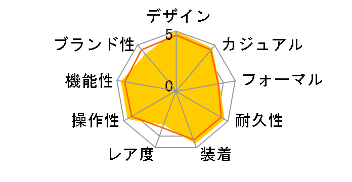 �v���X�y�b�N�X �_�C�o�[�X�L���[�o SBDC203�̃��[�U�[���r���[