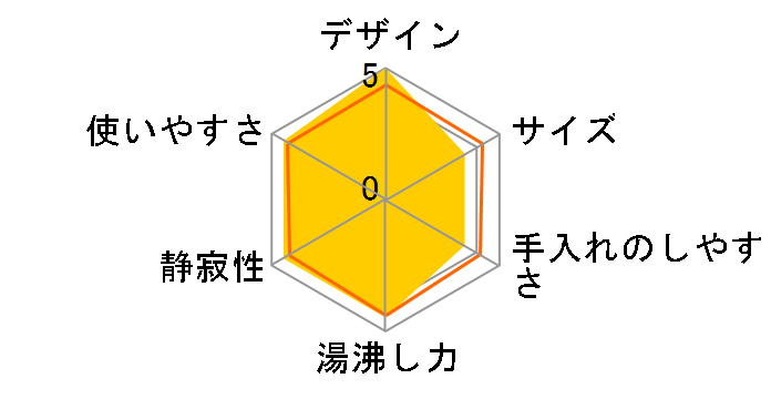 MoonKettle KPT02JP-BK [�u���b�N]�̃��[�U�[���r���[