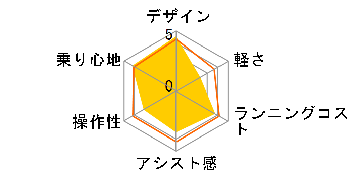 �X�e�b�v�N���[�Ye ST6B45 [E.X�l�C�r�[�O���[] + ��p�[�d��̃��[�U�[���r���[